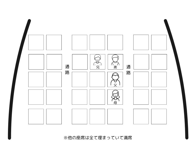 両親と子どもが離れてしまった座席例