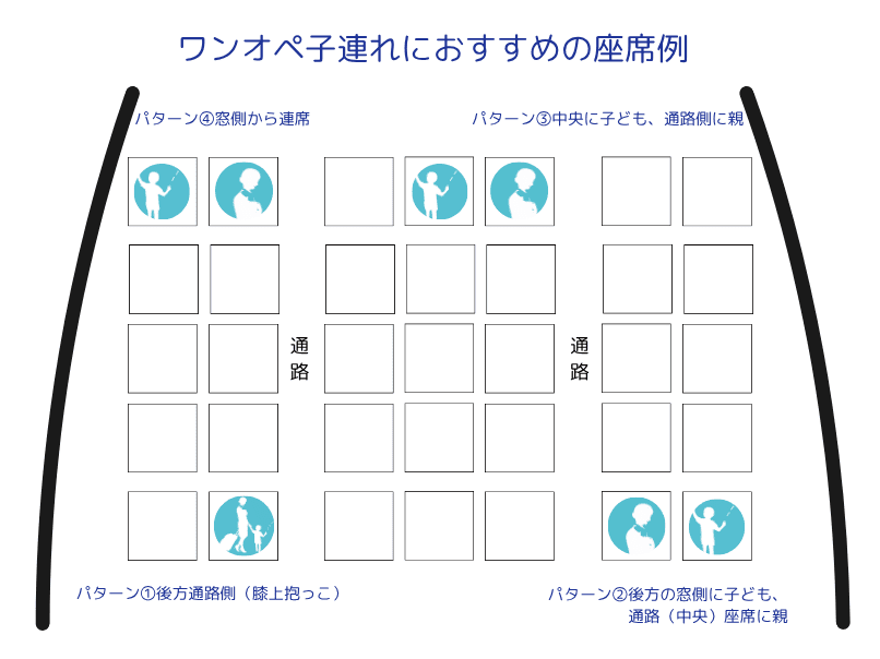 ワンオペで搭乗するときのおすすめ座席例