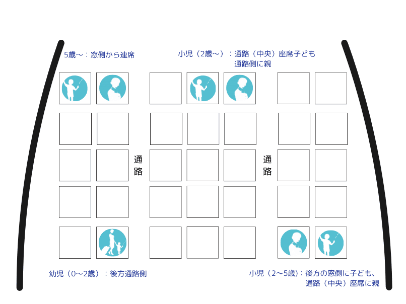 ワンオペで登場するときのおすすめ座席例